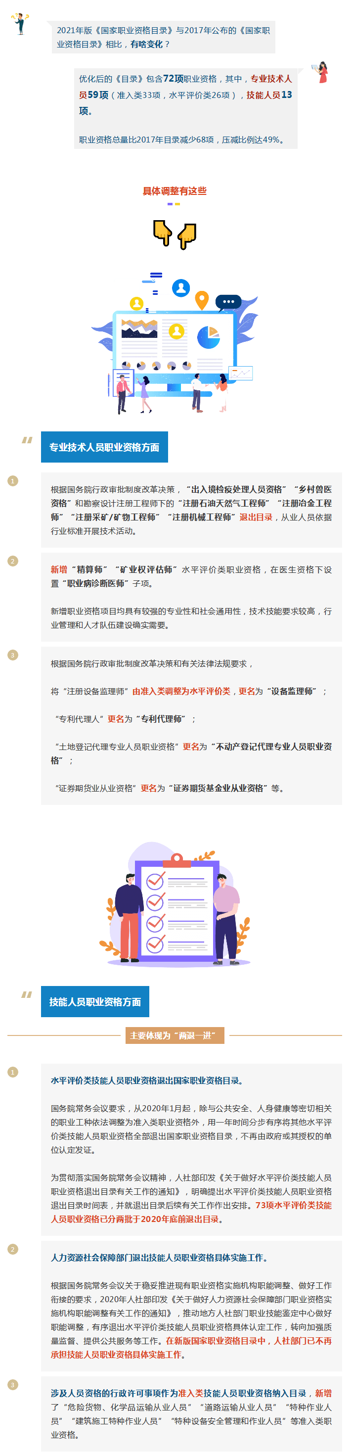 圖解2021版國(guó)家職業(yè)資格目錄變化