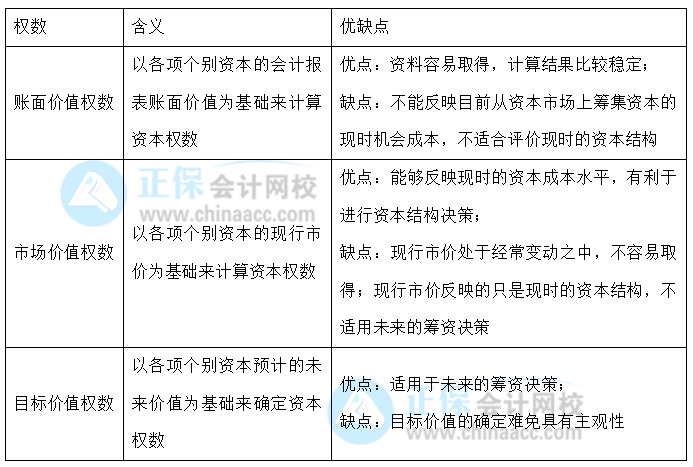 【30天預(yù)習(xí)計劃】中級財務(wù)管理知識點18：資本成本的含義、計算