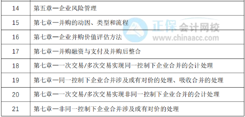 教材下發(fā)前改如何學(xué)習(xí)？30天預(yù)習(xí)計劃表奉上！