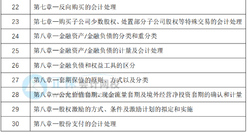 教材下發(fā)前改如何學(xué)習(xí)？30天預(yù)習(xí)計劃表奉上！