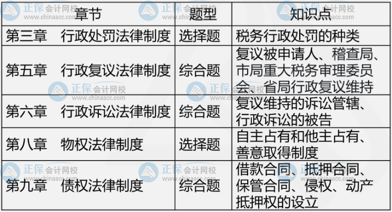 2021年試題、知識(shí)點(diǎn)解析