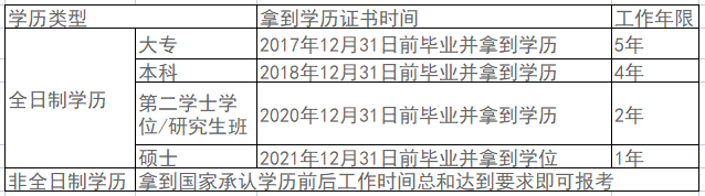 2022中級(jí)會(huì)計(jì)職稱報(bào)考條件中4大關(guān)鍵數(shù)字！影響報(bào)名！