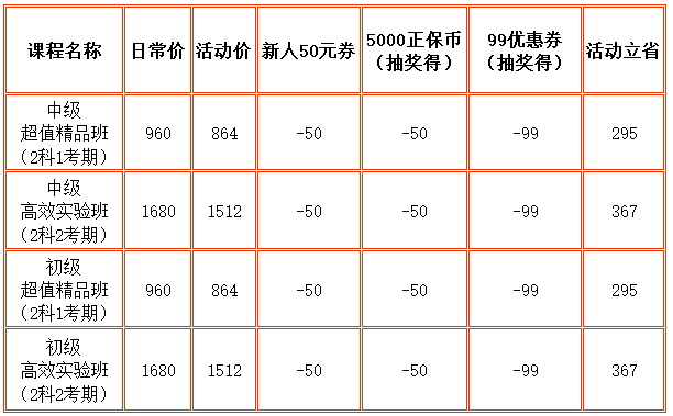 審計(jì)師優(yōu)惠