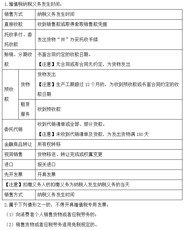 【30天預習計劃】中級會計經濟法知識點21：增值稅的征收管理和發(fā)票管理