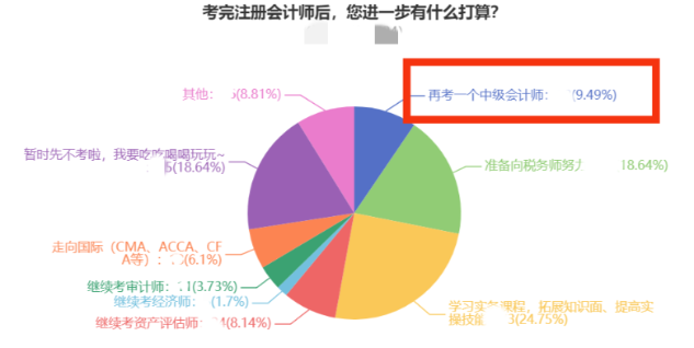 注會考完轉(zhuǎn)中級！這么學事半功倍！