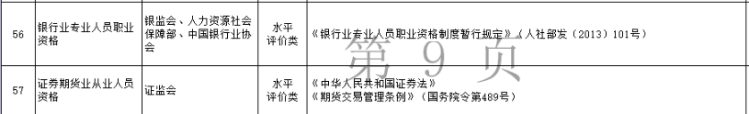 拿下證券從業(yè)資格證書可以領(lǐng)福利啦~