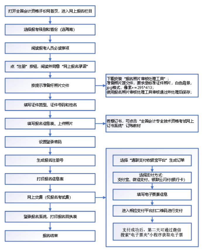 海南省2022年初級會計考試網(wǎng)上報名系統(tǒng)操作流程