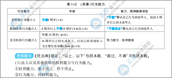 大爆料：初級會(huì)計(jì)夢想成真系列輔導(dǎo)書之《應(yīng)試指南》新變化！