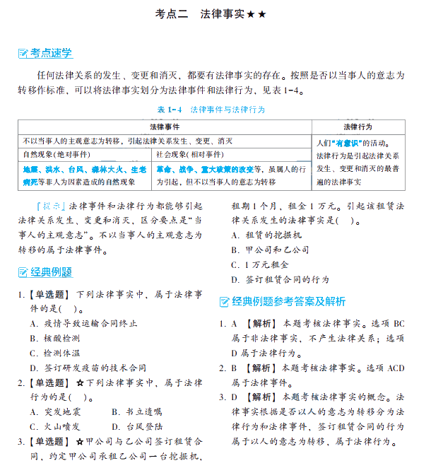 大爆料2：2022初級會計夢想成真系列輔導(dǎo)書之《經(jīng)典題解》新變化