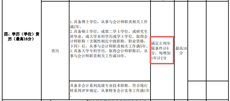 近50歲了 還有必要考高級(jí)會(huì)計(jì)師嗎？