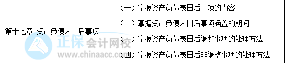 【30天預習計劃】中級會計實務知識點28：資產(chǎn)負債表日后事項的內(nèi)容