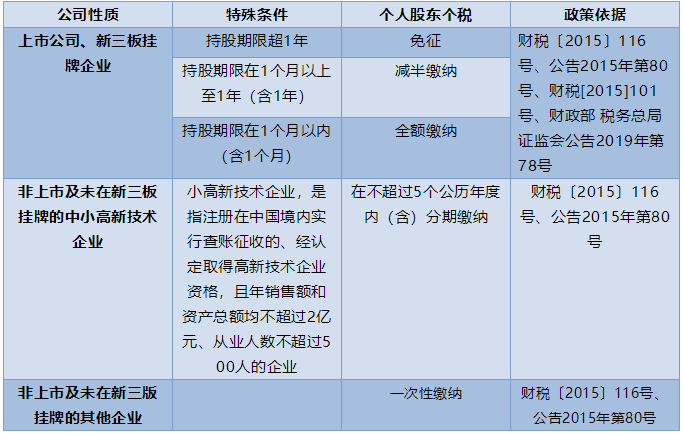 漲知識(shí)！未分配利潤轉(zhuǎn)增資本如何繳納個(gè)稅！