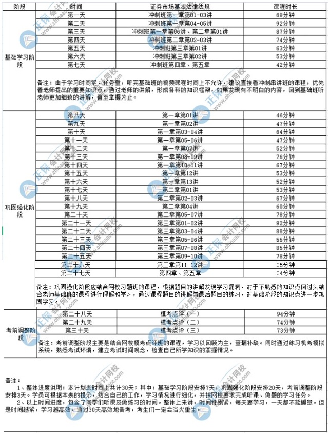 2022年證券考試《證券市場基本法律法規(guī)》學(xué)習(xí)計劃表！