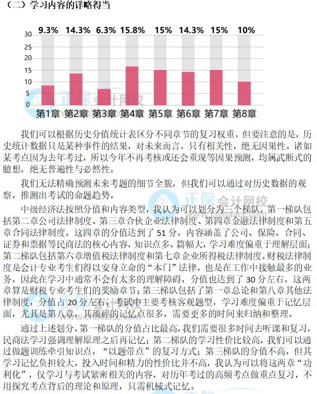 “穩(wěn)”中求勝【2022中級經(jīng)濟法備考指南】——張穩(wěn)老師：中級經(jīng)濟法備考策略