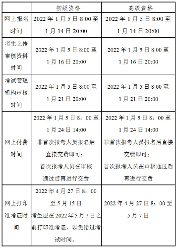 北京2022年高級會計(jì)師報(bào)名簡章公布