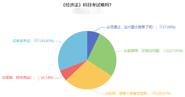 想要學(xué)好中級會計職稱經(jīng)濟法 這四點把握好！