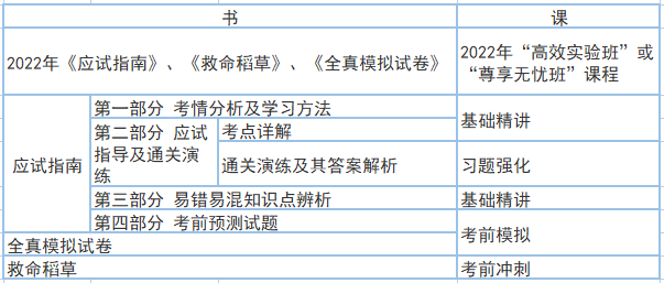 書課搭配 事半功倍！老侯教你這些學(xué)中級會計職稱經(jīng)濟法！