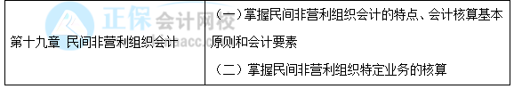 【30天預(yù)習(xí)計劃】中級會計實(shí)務(wù)知識點(diǎn)30：民間非營利組織特定業(yè)務(wù)的核算