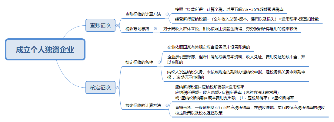 @CPAer 某主播偷逃稅被罰 過度稅務籌劃有風險！