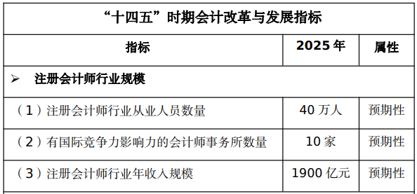 財政部：“CPAer們即將漲薪??！”