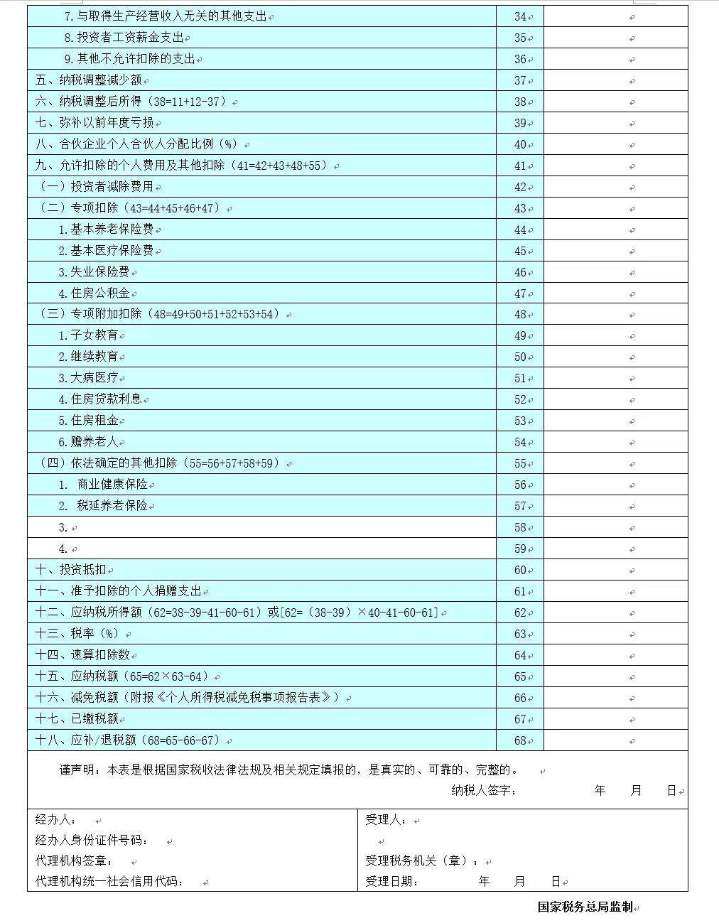 關(guān)注！六小問帶你了解經(jīng)營所得匯算清繳