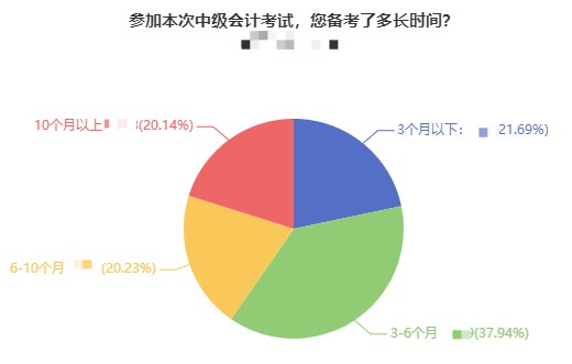 強(qiáng)勢(shì)盤點(diǎn)：備考2022中級(jí)會(huì)計(jì)你應(yīng)該注意什么