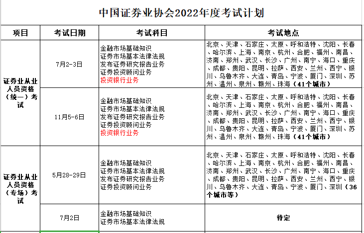 【考生必看】解析2022年證券從業(yè)考試計劃！