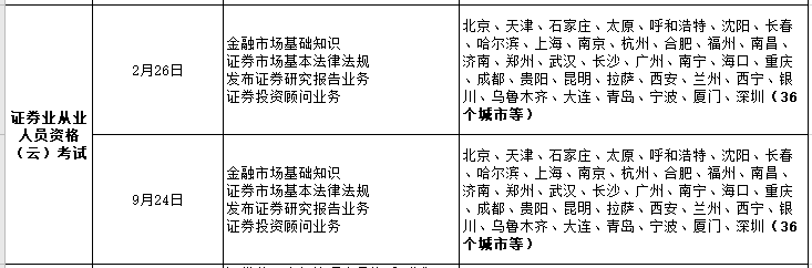 【考生必看】解析2022年證券從業(yè)考試計劃！