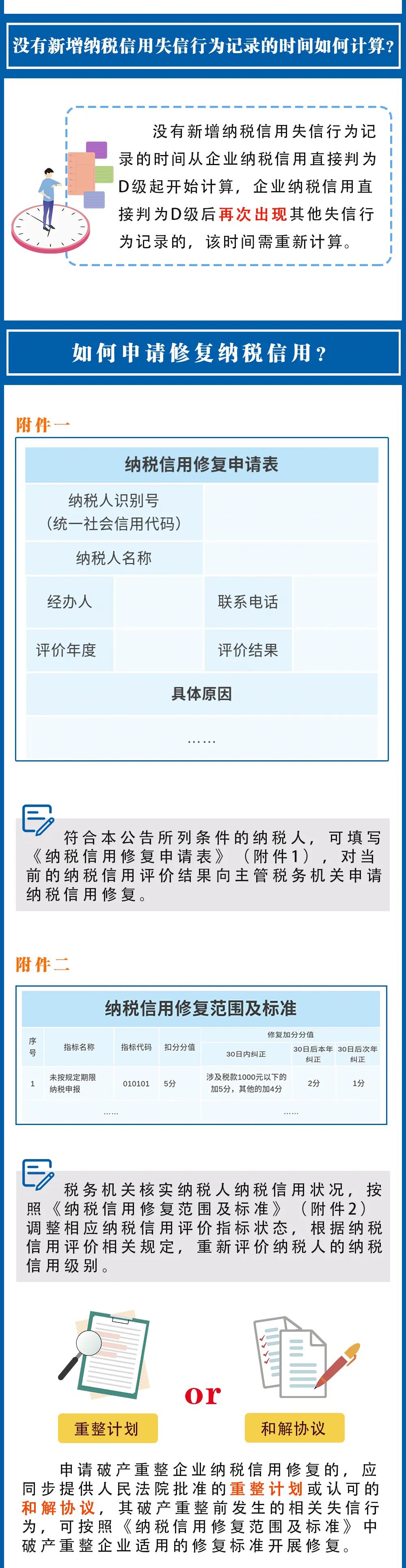 納稅信用修復(fù)范圍擴(kuò)大了，一圖看懂要點
