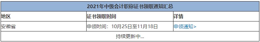 2021年中級(jí)會(huì)計(jì)考試通過(guò)何時(shí)可以領(lǐng)證？領(lǐng)證需要準(zhǔn)備什么？