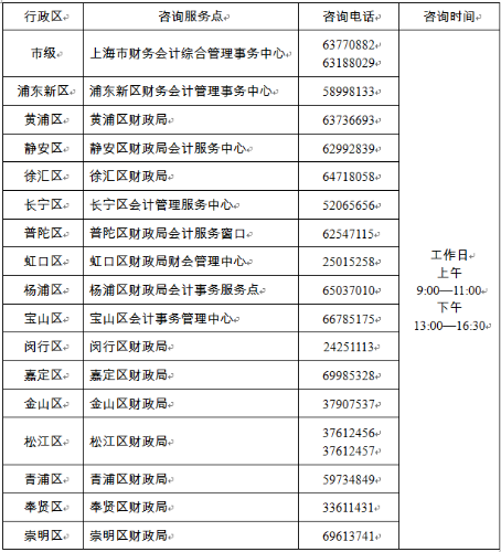 上海2022年高級會計職稱報名簡章公布 報名時間1月10日起