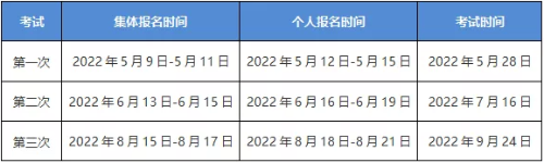 2022年期貨從業(yè)考試報(bào)名時(shí)間匯總