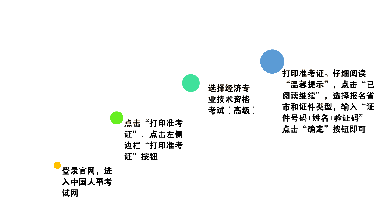 2022年高級經(jīng)濟(jì)師準(zhǔn)考證打印流程【參考2021年】