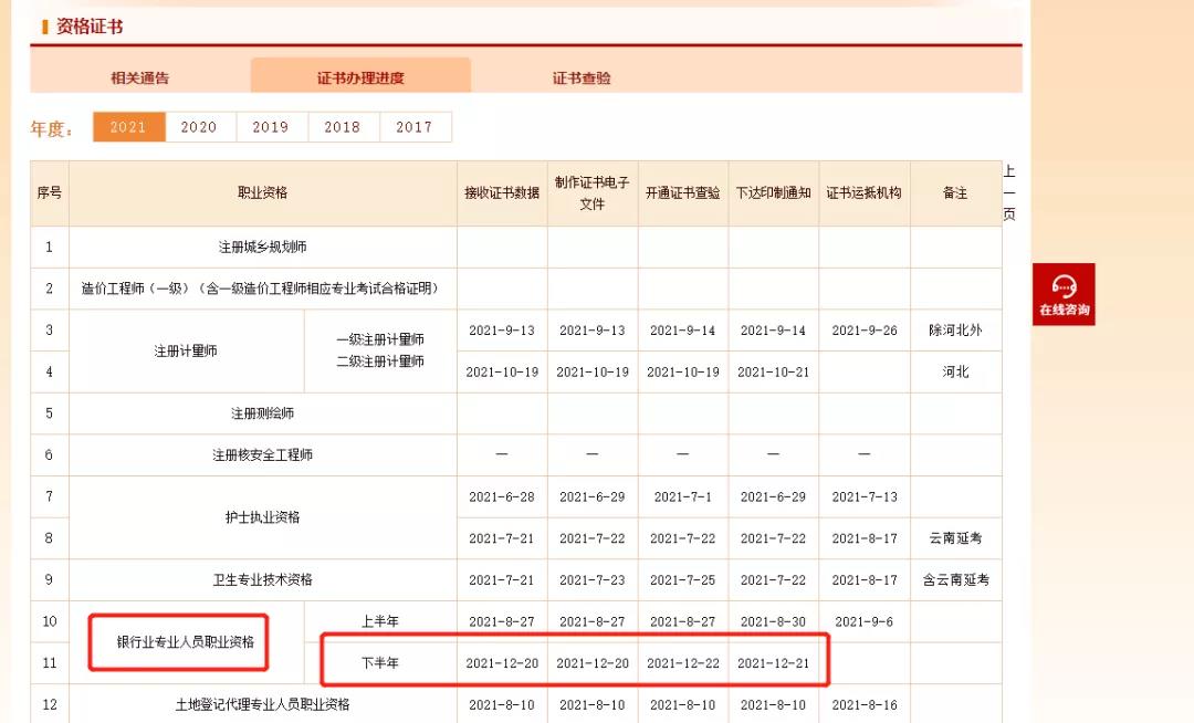 下半年銀行從業(yè)資格證開始印制！可以下載電子證書了！