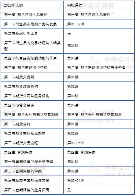 期貨5月考不過享課程延期+優(yōu)惠補(bǔ)貼！