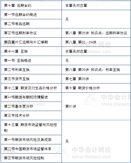 期貨5月考不過享課程延期+優(yōu)惠補(bǔ)貼！