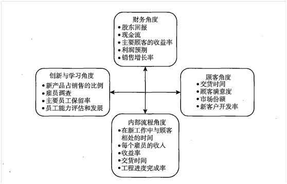 2022年注會《戰(zhàn)略》易錯題解析：平衡計分卡（十四）