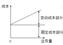 固定成本、變動(dòng)成本、混合成本一文吃透！