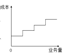 固定成本、變動(dòng)成本、混合成本一文吃透！