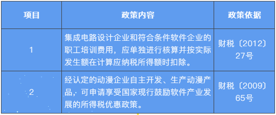 職工教育經費如何列支？快看這里~