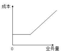 固定成本、變動(dòng)成本、混合成本一文吃透！