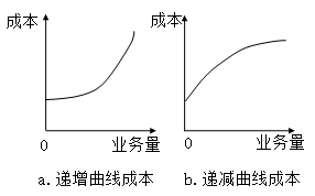 固定成本、變動(dòng)成本、混合成本一文吃透！