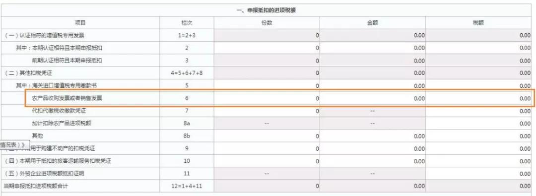 這三類普通發(fā)票，可作為進(jìn)項(xiàng)抵扣憑證