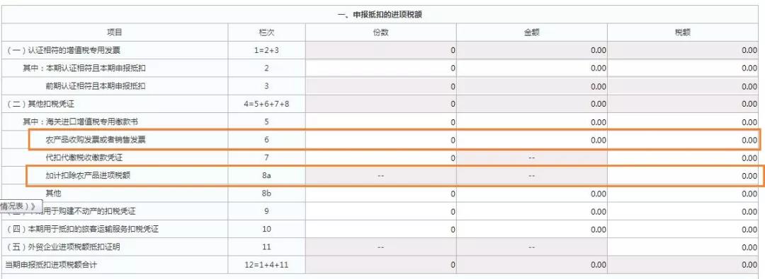 這三類普通發(fā)票，可作為進(jìn)項(xiàng)抵扣憑證