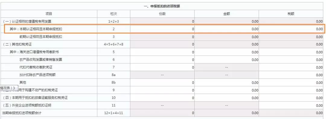 這三類普通發(fā)票，可作為進(jìn)項(xiàng)抵扣憑證