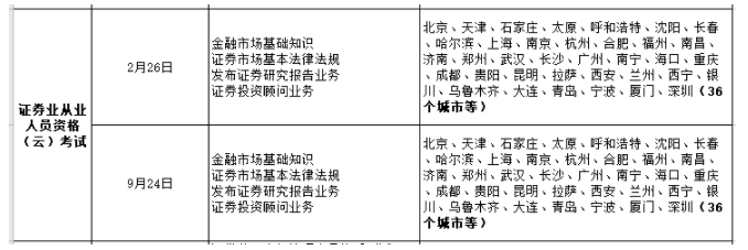 2022年證券從業(yè)都有哪幾次云考試？