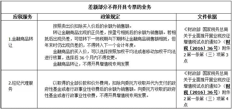 差額征稅如何開具發(fā)票——差額征稅和差額開票基本知識(shí)