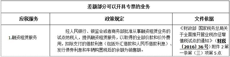 差額征稅如何開具發(fā)票——差額征稅和差額開票基本知識(shí)