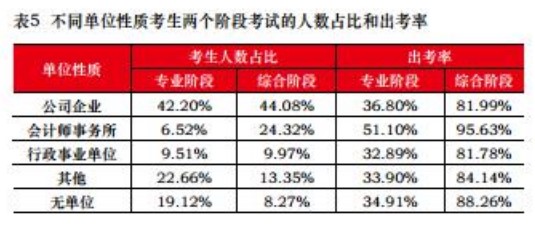 【關(guān)注】為什么想去會(huì)計(jì)事務(wù)所工作 CPA證書是剛需？