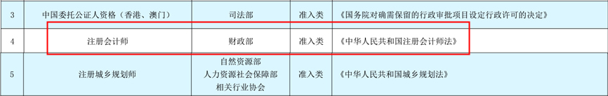 CPA被列入《國家職業(yè)資格目錄》都有什么用？